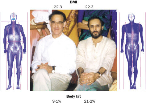 BMI